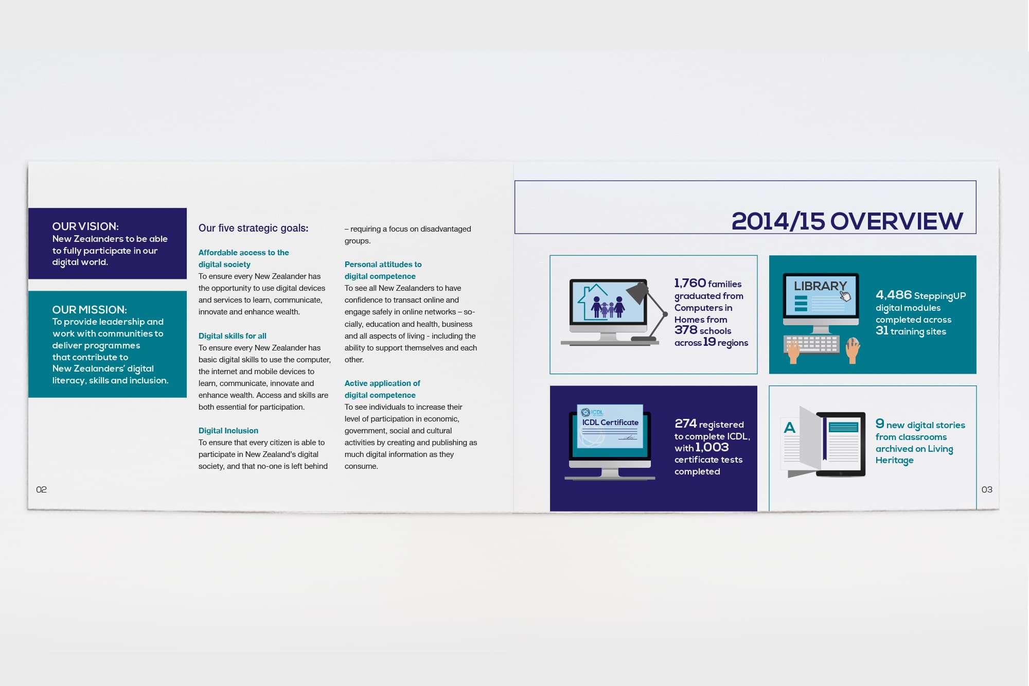 2020 Communication Trust preview
